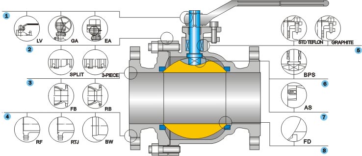 Ball Valve Trim Chart