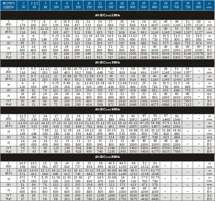 Ball Valve Weight Chart